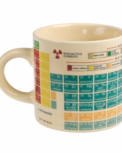Ceramic Mug - Periodic Table